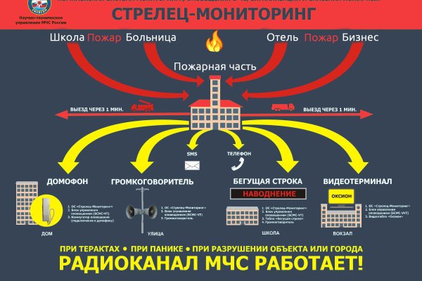 Официальный сайт kraken ссылки зеркала