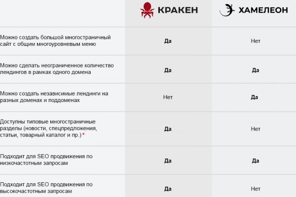 Tor kraken маркет